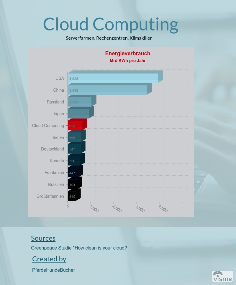 Cloud-Computing (1)